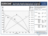 EMG Hurricane Adjustable Brushless Long-Type Motor (Speed Options)
