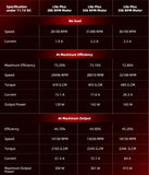 Solink Motor Lite Plus Brushless Airsoft AEG Motor (RPM Options)
