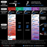 Kestrel V2 Basic ETU for Version 2 AEG Gearboxes